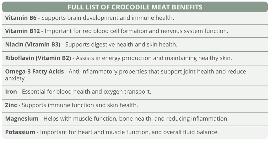 Freeze-Dried Crocodile Treats