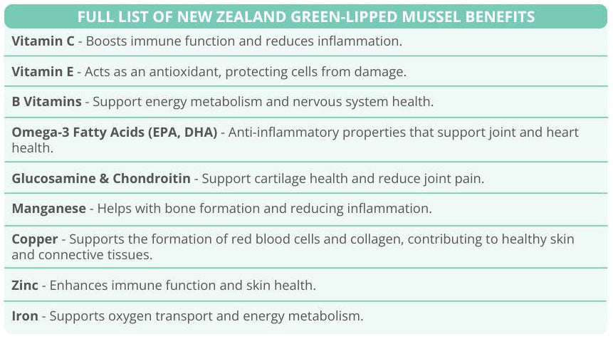 Freeze-Dried NZ Green Lipped Mussels TREATS