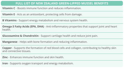 Freeze-Dried NZ Green Lipped Mussels TREATS