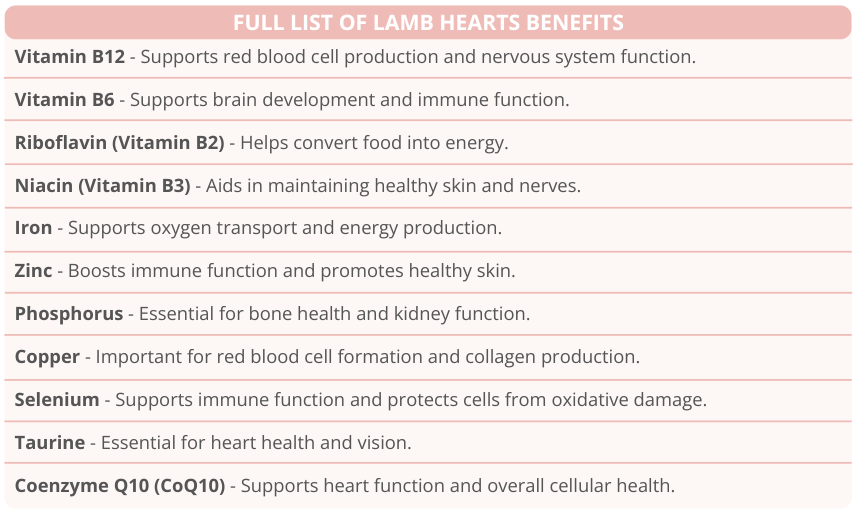 Freeze-Dried Lamb Hearts
