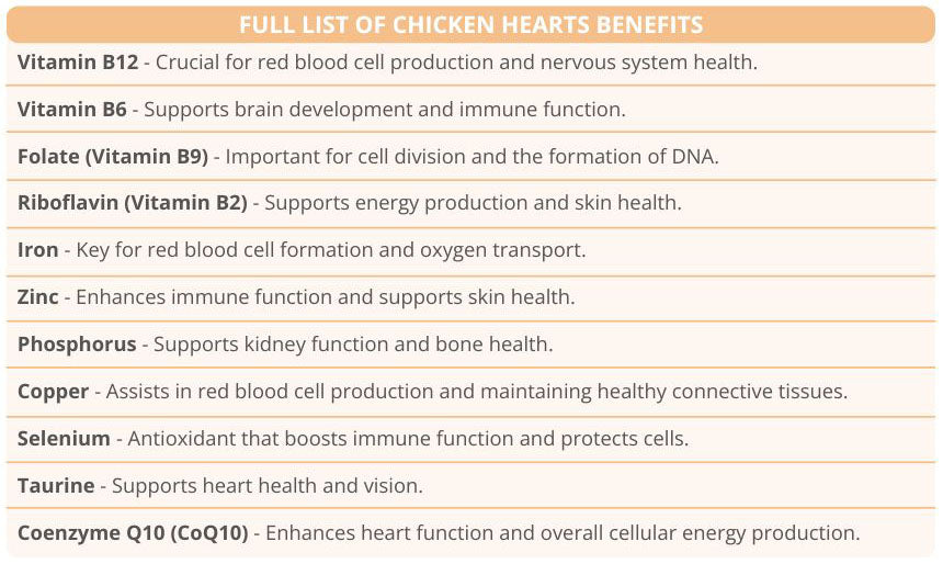 Freeze-Dried CHICKEN HEARTS Treats