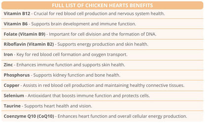 Freeze-Dried CHICKEN HEARTS Treats