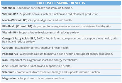 Freeze-Dried Whole Sardine TREATS