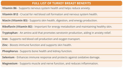 Freeze-Dried Turkey Breast Treats